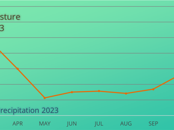 France – lack of rain and effects on soil moisture